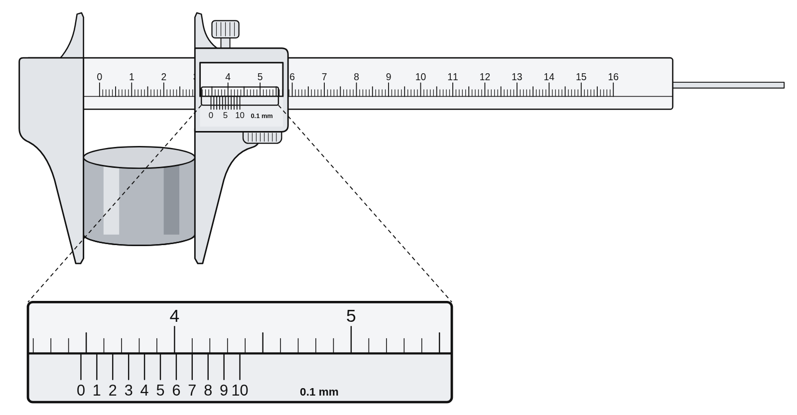 A caliper with a 0.1 mm sliding scale holding a cylinder, reading 34.7 mm, with a close-up strip of its scales