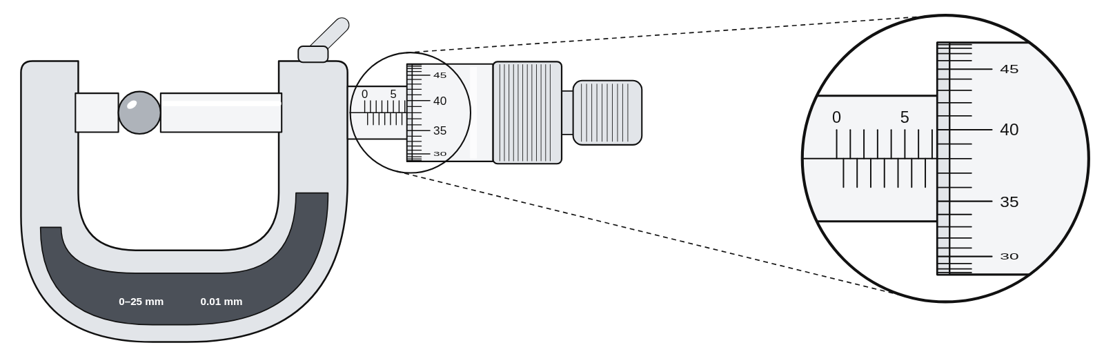 A micrometer holding a ball bearing, reading 7.38 mm, with a magnified view of its sleeve and thimble