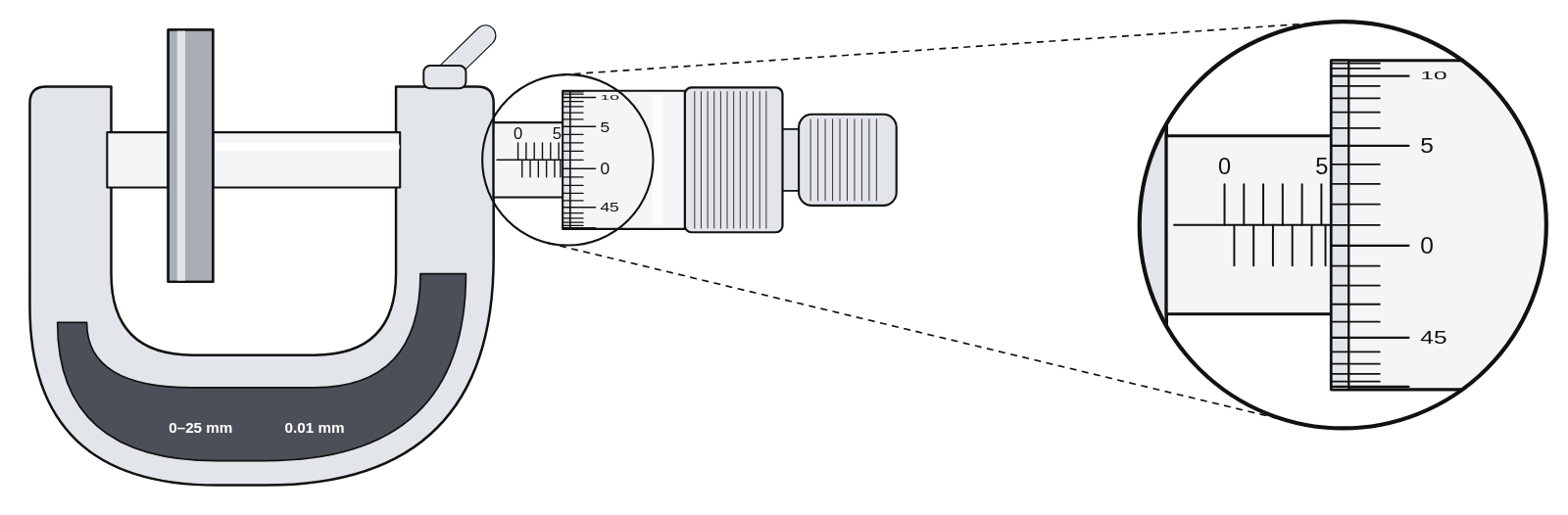 A micrometer holding a wire, reading 5.51 mm, with a magnified view showing the 5.5 mm mark just uncovered on the sleeve